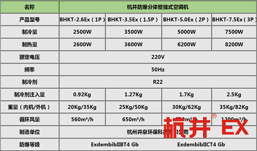 10p鞭炮制造廠環(huán)保防爆空調(diào)掛式機(jī)參數(shù)