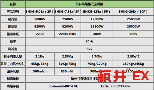 10p鞭炮制造廠環(huán)保防爆空調(diào)柜式機(jī)參數(shù)