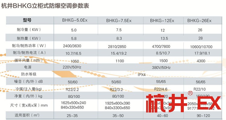 油漆房漆房用空調-防爆冷庫空調