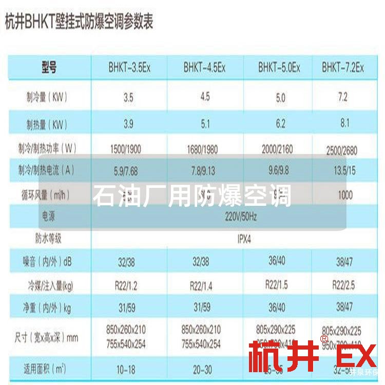 石油廠用防爆空調(diào)