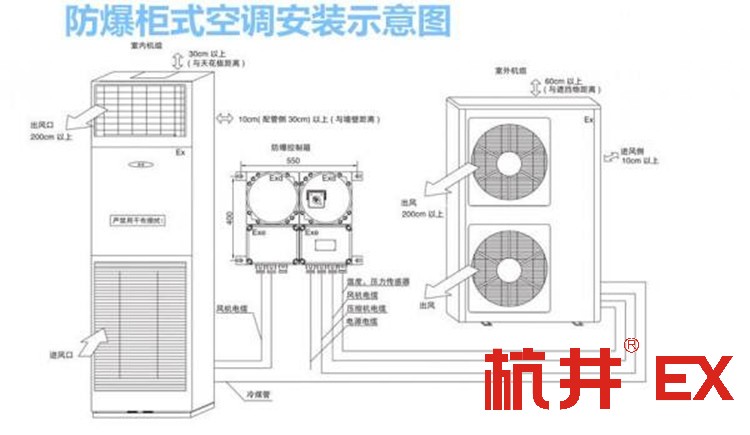 物料倉庫?；穾煊每照{(diào)-防爆高溫空調(diào)