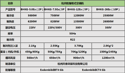 煙草倉庫防爆空調(diào)柜式機(jī)參數(shù)