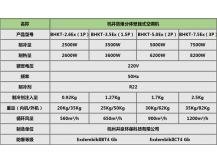 煙草倉(cāng)庫(kù)防爆空調(diào)廠家