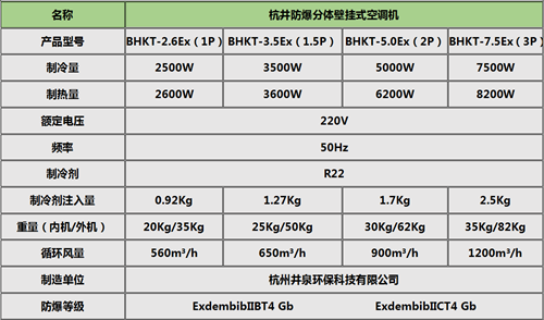 化工倉(cāng)庫(kù)防爆空調(diào)掛式機(jī)參數(shù)