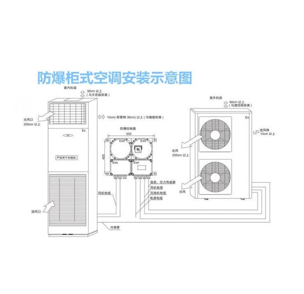 立柜式防爆空調(diào)示意圖