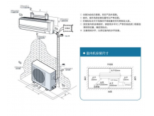 防爆空調(diào)運(yùn)行原理