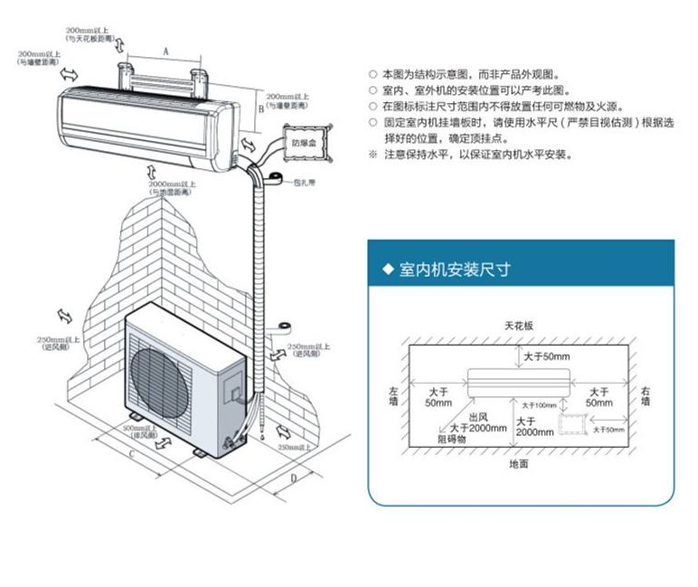 壁掛式防爆空調(diào)示意圖